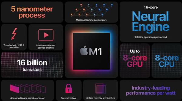 Cựu kỹ sư Apple tiết lộ sự khởi đầu đặc biệt của chip M1 cách đây 10 năm và lý do vì sao nó sở hữu sức mạnh lớn đến vậy - Ảnh 3.